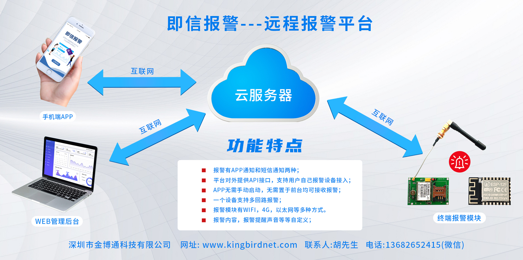 金博通研發遠程報警平臺—“即信報警”正式上線！