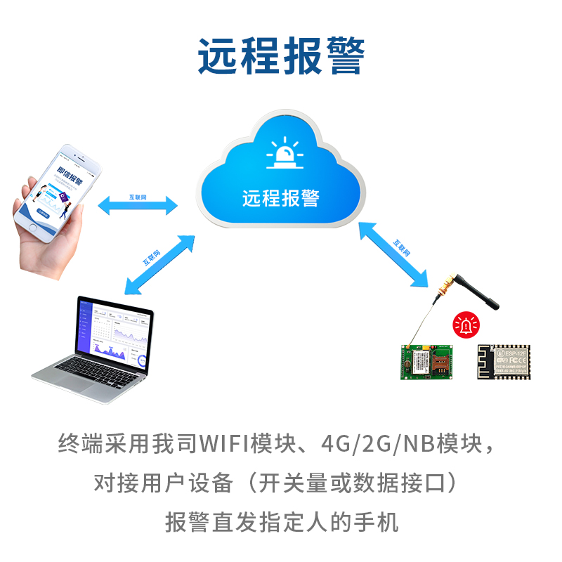 遠(yuǎn)程報(bào)警